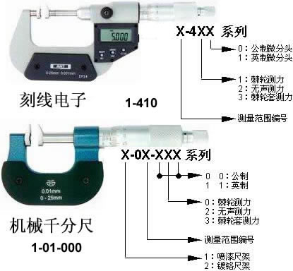 鿴ͼƬʵʳߴС