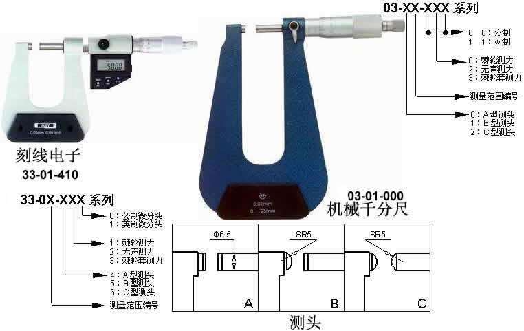 鿴ͼƬʵʳߴС