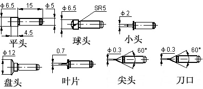 鿴ͼƬʵʳߴС
